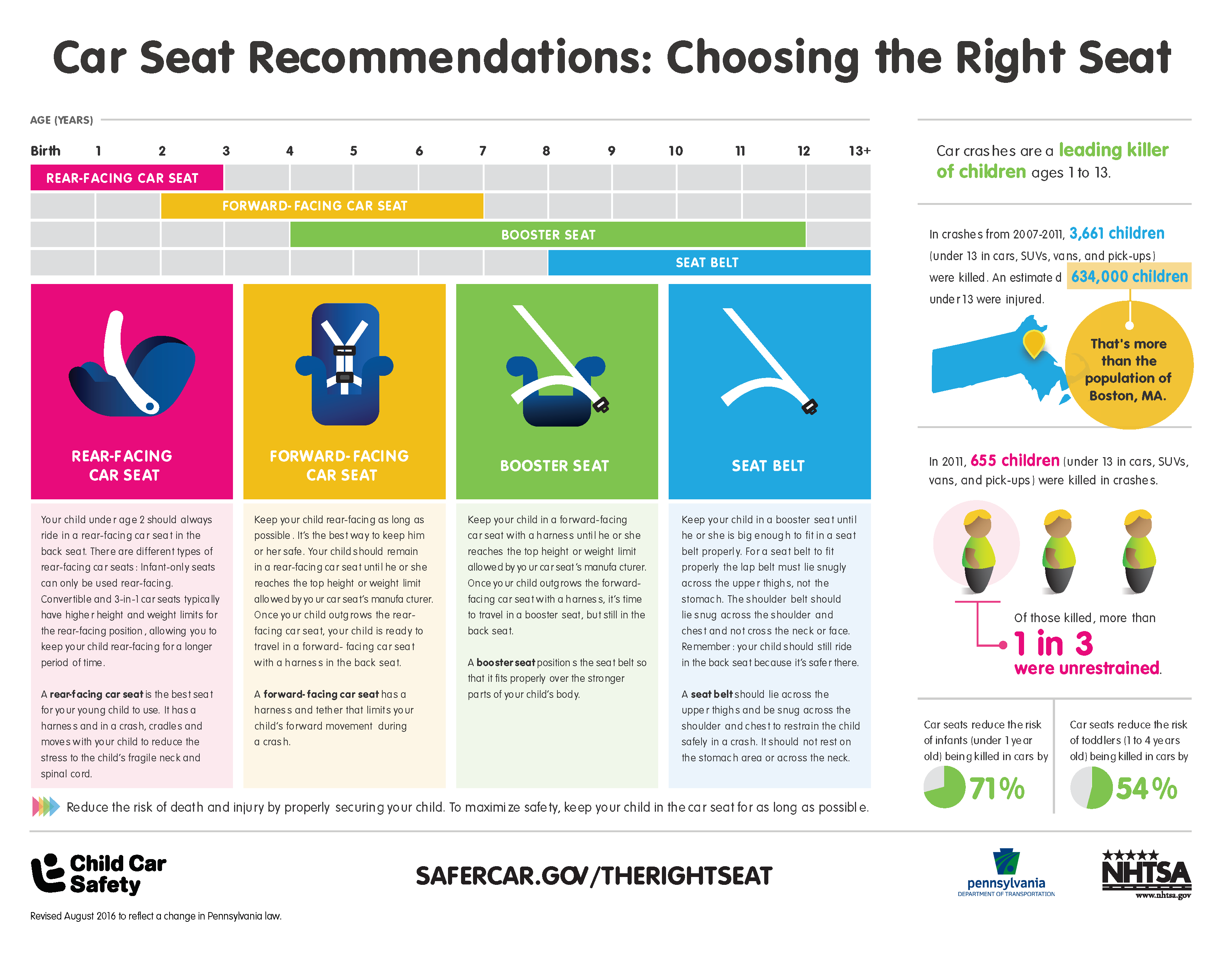 car seat expiration laws        <h3 class=